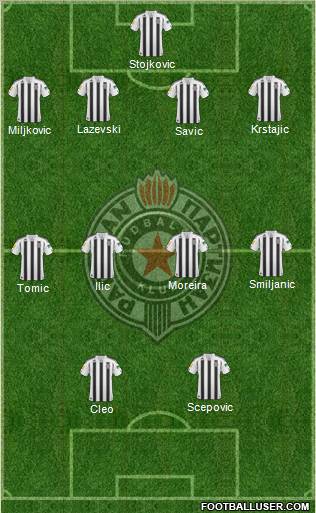 FK Partizan Beograd Formation 2011