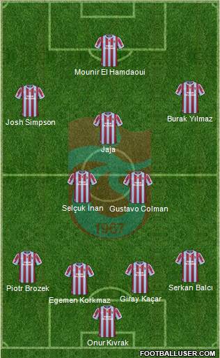 Trabzonspor Formation 2011
