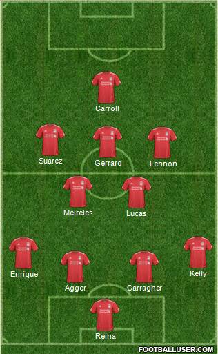 Liverpool Formation 2011
