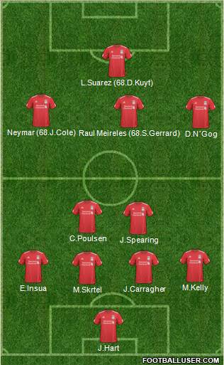 Liverpool Formation 2011