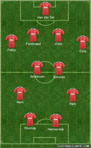 Manchester United Formation 2011