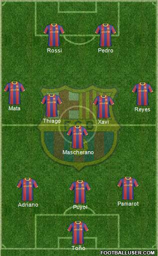F.C. Barcelona Formation 2011