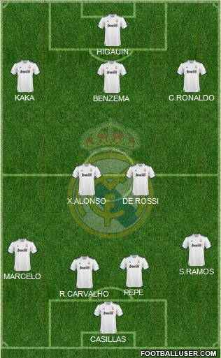 Real Madrid C.F. Formation 2011