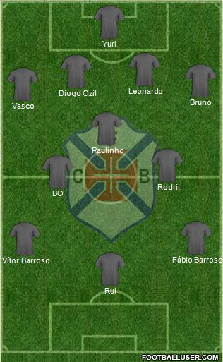 C.F. Os Belenenses - SAD 4-3-3 football formation