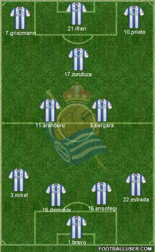 Real Sociedad S.A.D. Formation 2011