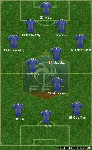 France Formation 2011