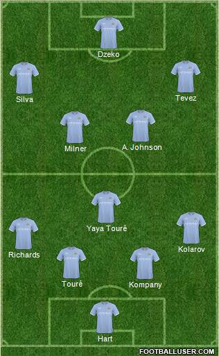 Manchester City Formation 2011