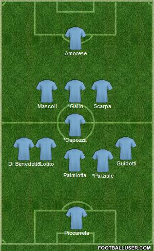 Champions League Team Formation 2011