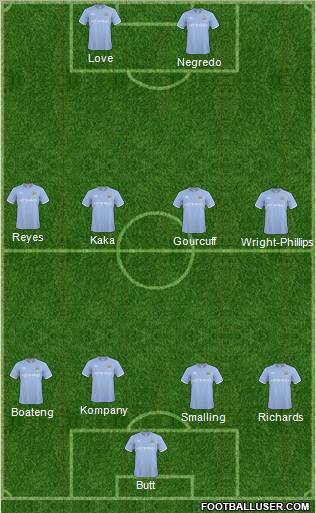 Manchester City Formation 2011