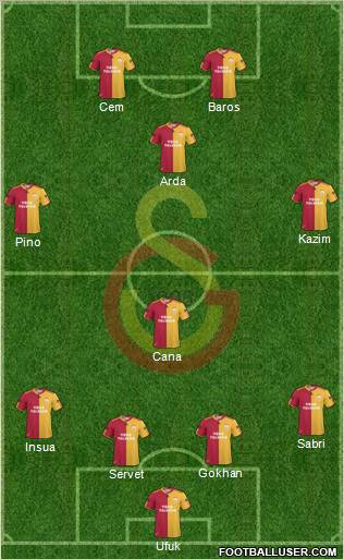 Galatasaray SK Formation 2011