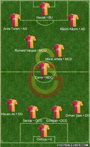Galatasaray SK Formation 2011