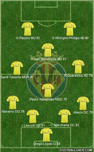 Villarreal C.F., S.A.D. Formation 2011