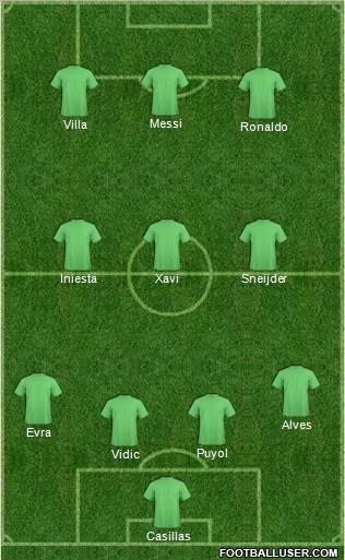 Dream Team Formation 2011