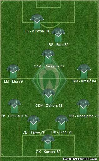 Werder Bremen Formation 2011