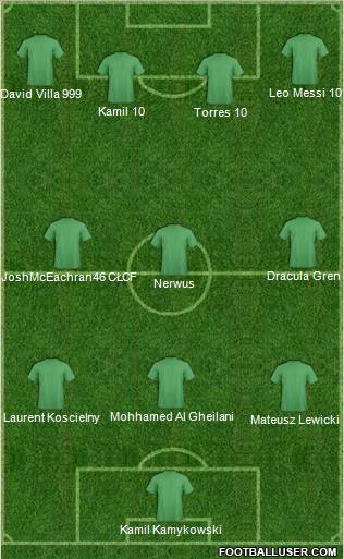 Dream Team Formation 2011