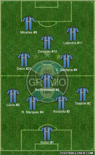 Grêmio FBPA 4-4-2 football formation