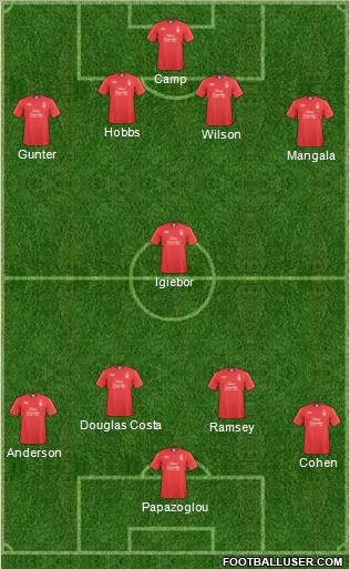Nottingham Forest Formation 2011