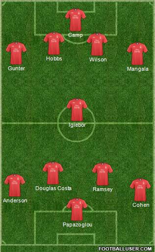 Nottingham Forest football formation