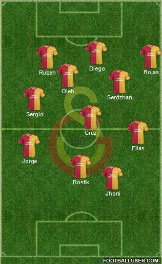 Galatasaray SK Formation 2011