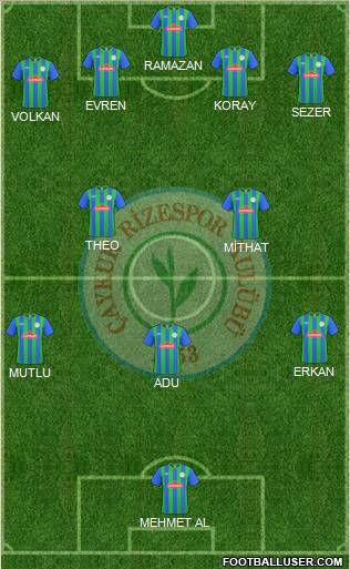 Çaykur Rizespor Formation 2011