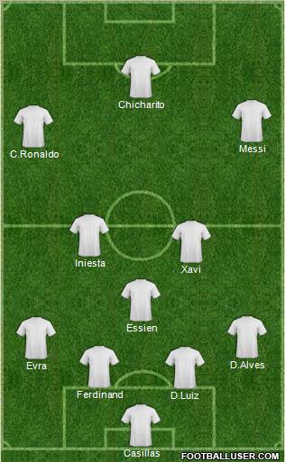 Dream Team Formation 2011