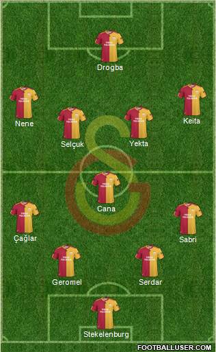 Galatasaray SK Formation 2011