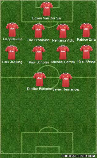 Manchester United Formation 2011
