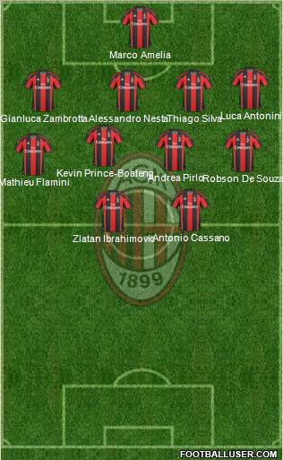 A.C. Milan Formation 2011