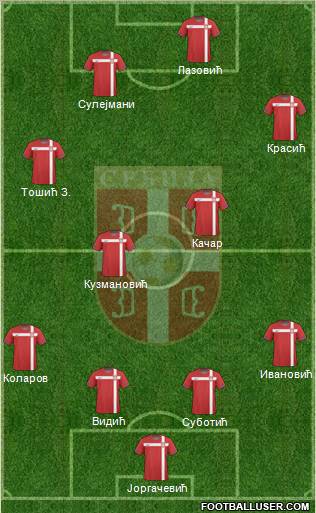 Serbia Formation 2011