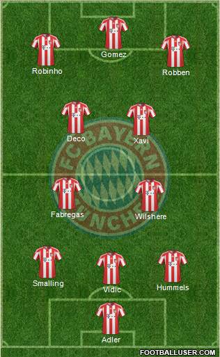 FC Bayern München Formation 2011