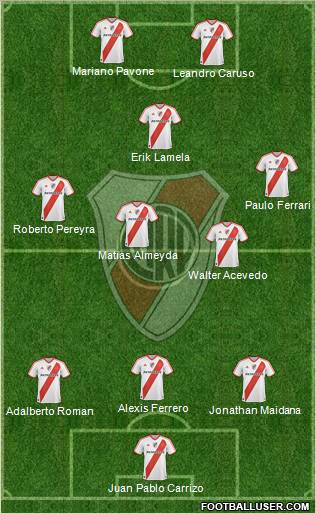 River Plate Formation 2011