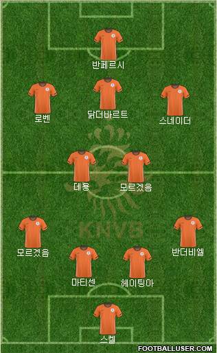 Holland Formation 2011