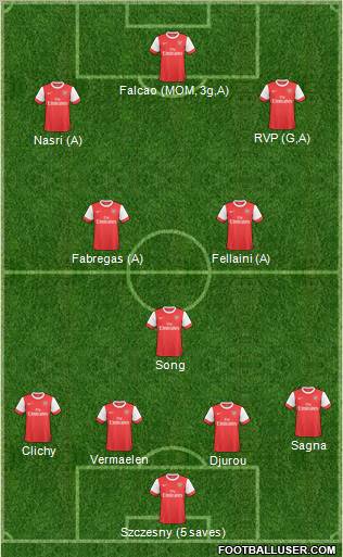 Arsenal Formation 2011