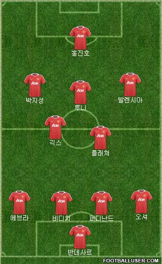 Manchester United Formation 2011
