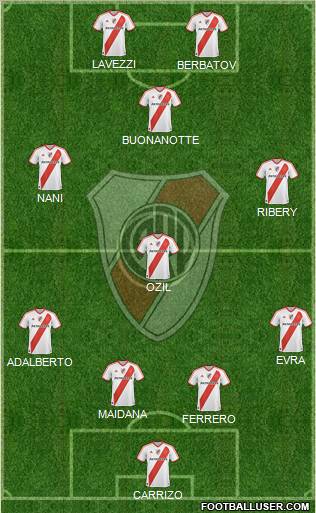 River Plate Formation 2011