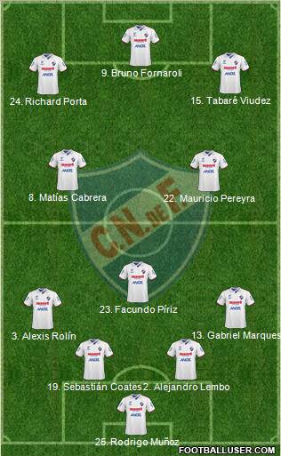 Club Nacional de Football 4-1-2-3 football formation