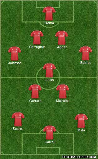 Liverpool Formation 2011