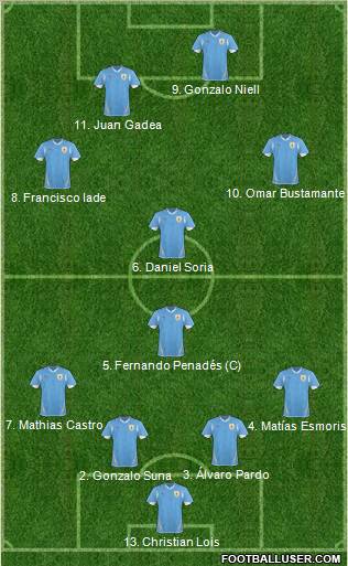 Uruguay 4-2-2-2 football formation