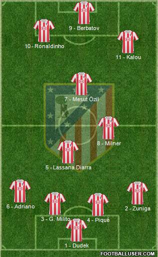 C. Atlético Madrid S.A.D. Formation 2011