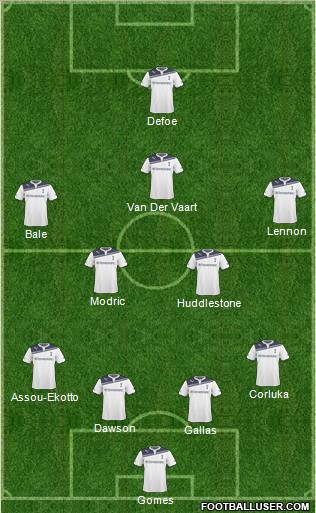 Tottenham Hotspur Formation 2011