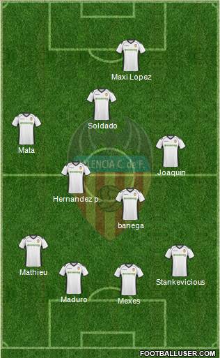 Valencia C.F., S.A.D. Formation 2011