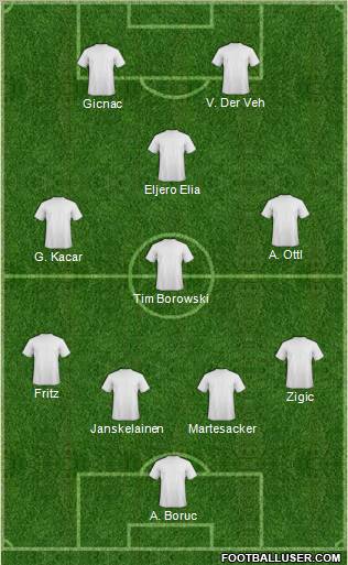 Dream Team Formation 2011