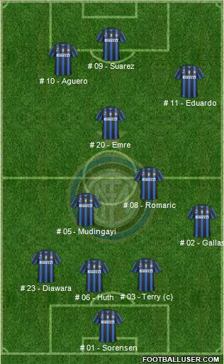 F.C. Internazionale Formation 2011