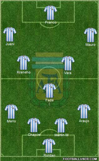 Argentina Formation 2011