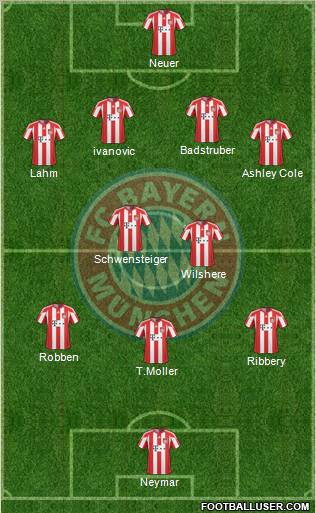 FC Bayern München Formation 2011