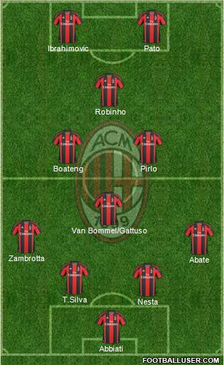 A.C. Milan Formation 2011