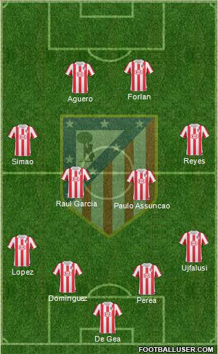 C. Atlético Madrid S.A.D. Formation 2011