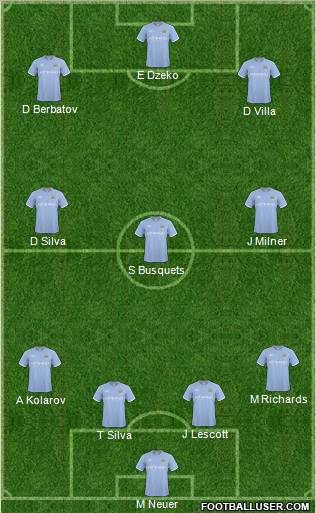 Manchester City Formation 2011