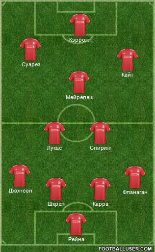 Liverpool Formation 2011