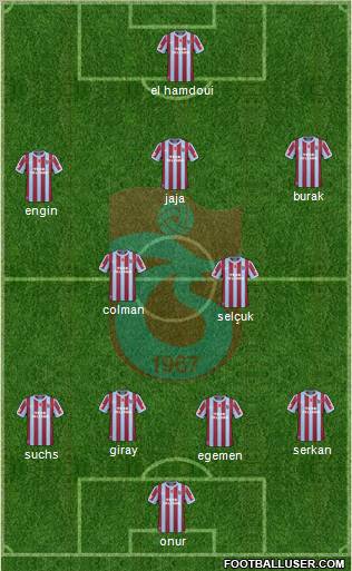 Trabzonspor Formation 2011
